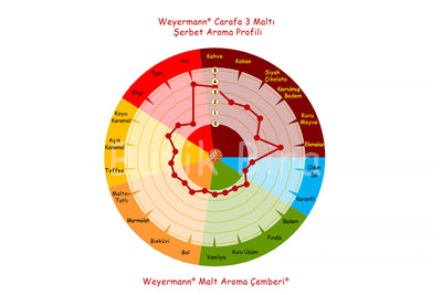 Weyermann Carafa 3 Arpa Maltı - Butik Bira